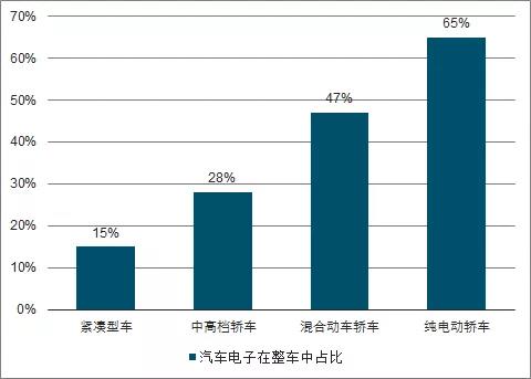 智能手機與汽車領域FPC業(yè)務發(fā)展分析