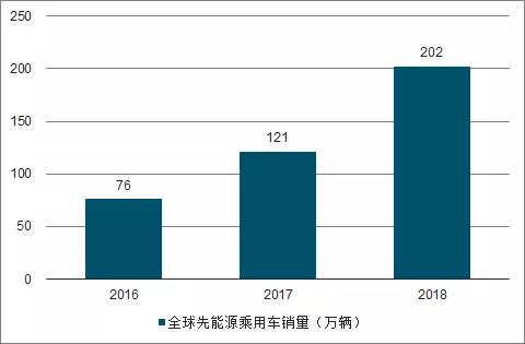 智能手機與汽車領域FPC業(yè)務發(fā)展分析