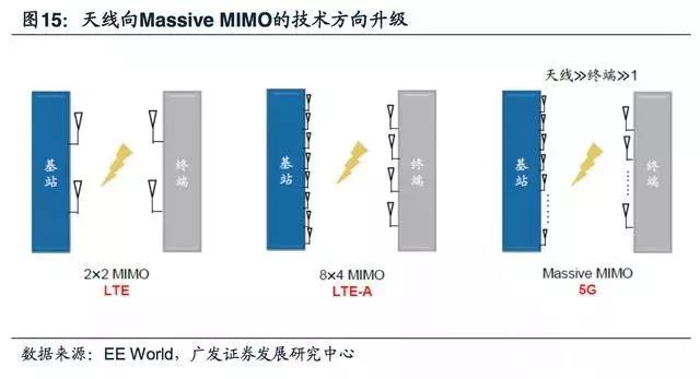 5G拓寬FPC市場空間，電磁屏蔽需求提升
