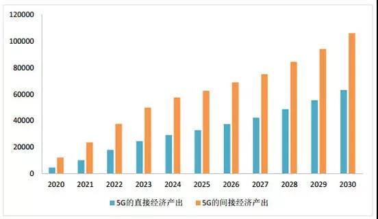 中國5G發(fā)展為什么能引領(lǐng)全球？