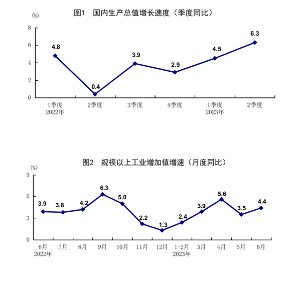 發(fā)改委出手，二十條擴(kuò)消費(fèi)政策助力新能源汽車和電子產(chǎn)品消費(fèi)！