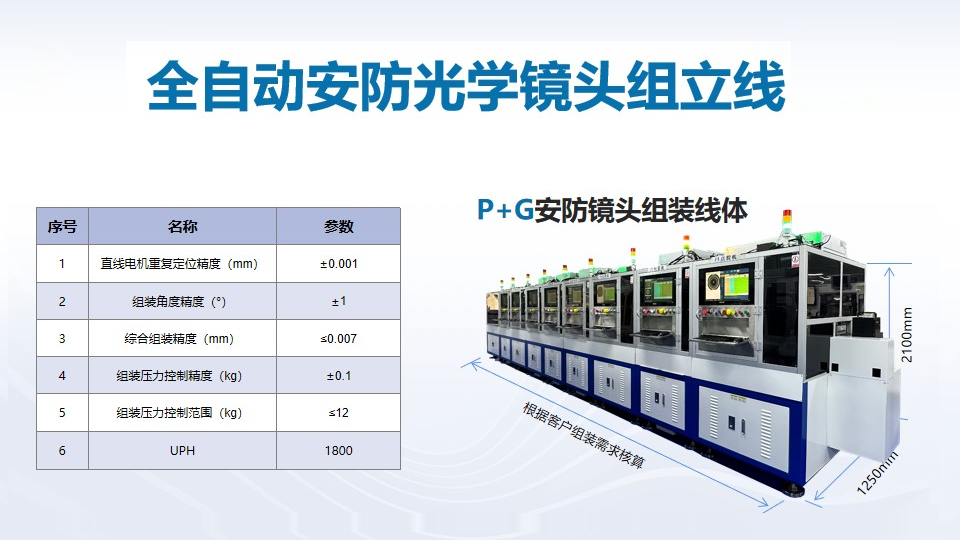 喜訊頻傳，壹號鏡再獲光學(xué)鏡頭TOP企業(yè)認可