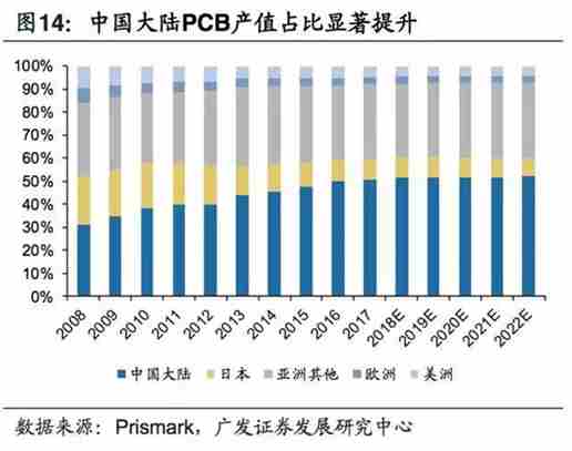 5G拓寬FPC市場空間，電磁屏蔽需求提升